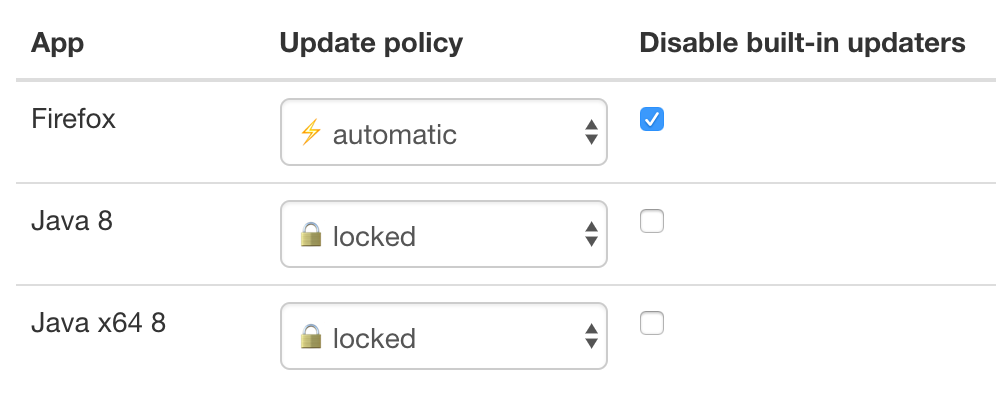 Ninite Pro's policy configuration